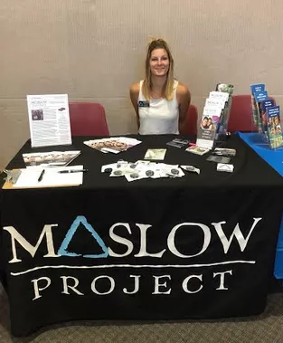 Maslow Project resource table