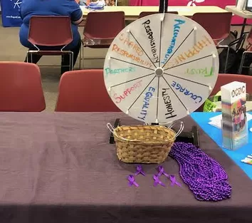 Community Works resource table